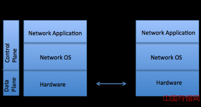 closed-black-box-systems