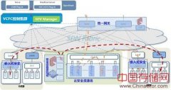 基于SDN和NFV的云安全体系——云安全防护体系建设与特点