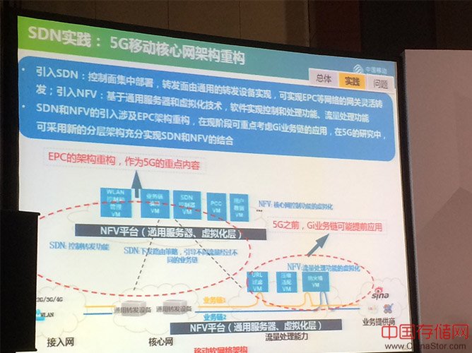  SDN和NFV实践进展与问题思考