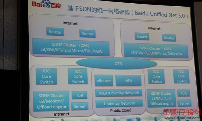 百度SDN实践与思考