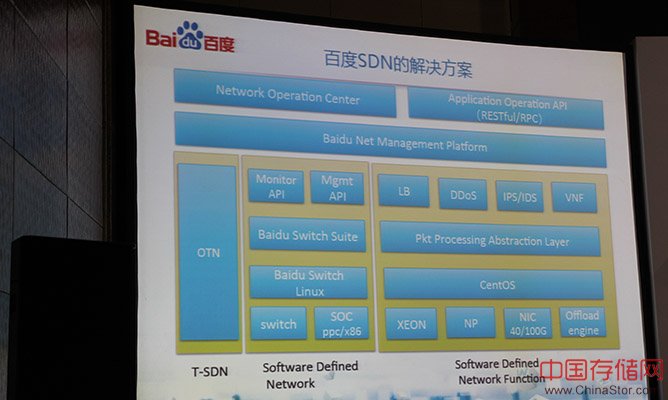 百度SDN实践与思考