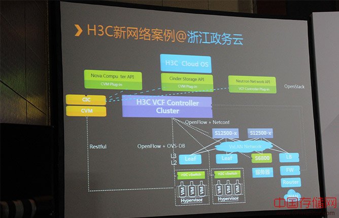 新网络，云计算的核心驱动力