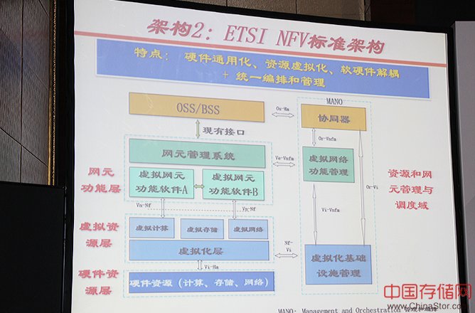 网络架构的重构与SDN的引入