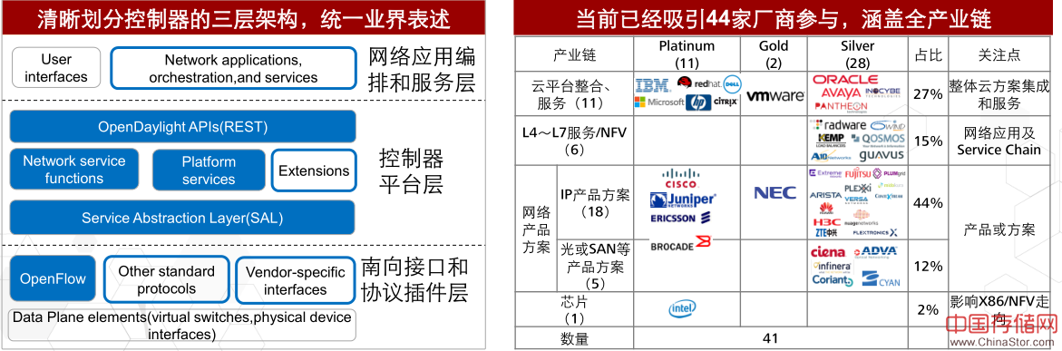 a network manager think of SDN4