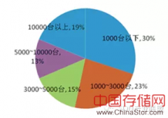 SDN技术在数据中心的应用前景