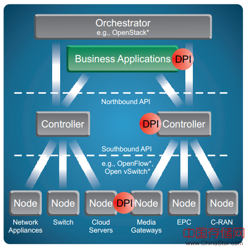 DPI capacity scales up and out with Qosmos ixEngine