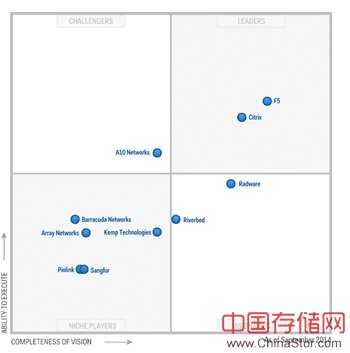 当应用交付遭遇SDN，且看xNet玩颠覆