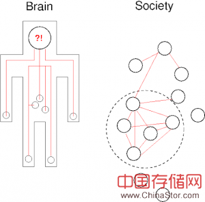 Burgess通过下面的方式