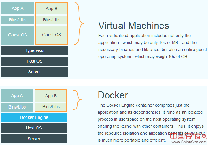 03-docker vm