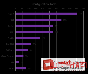 conf-Tools-300x252