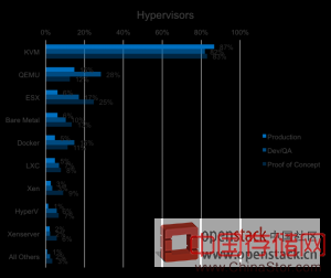 hypervisor-300x252