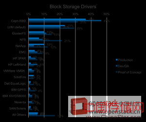 blockstorage-300x252