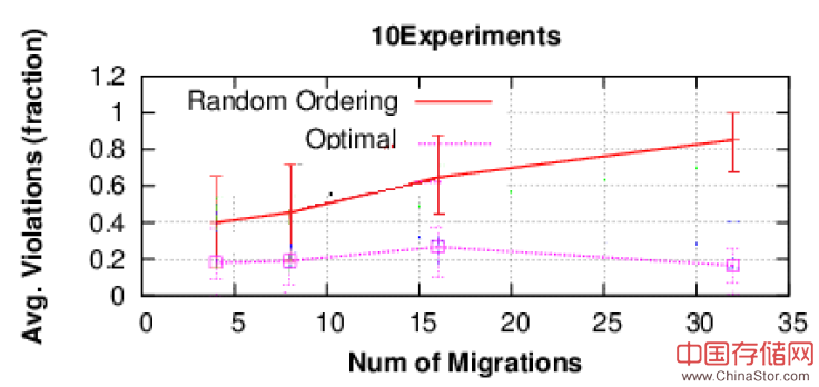 pica8-yyt-plugin migrations