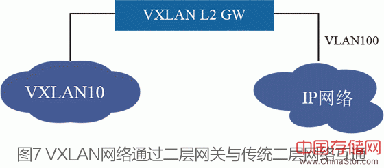 Overlay网络与物理网络的关系