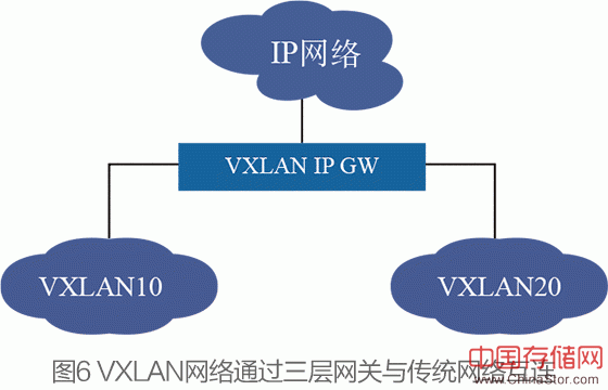 Overlay网络与物理网络的关系