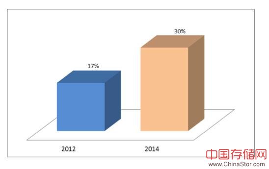 openstack2