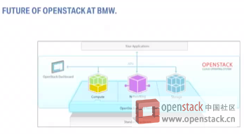 openstack