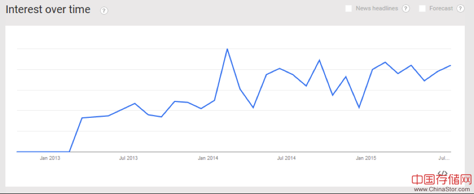 interest In  NFV