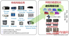 移动核心网虚拟化演进趋势探讨