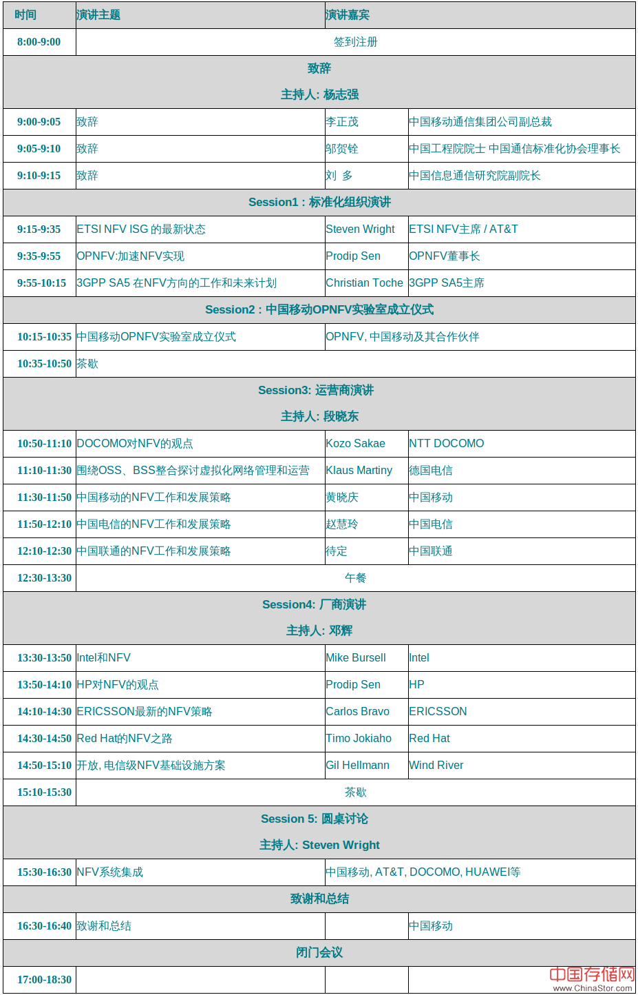  NFV-workshop2015