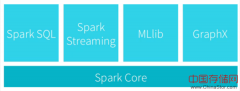 Spark与Flink：对比与分析