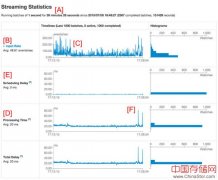 新的可视化帮助更好地了解Spark Streaming应用程序