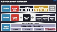 奥维云网智慧家庭技术路线及其背后的大数据架构