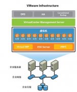 VMware Infrastructure简介