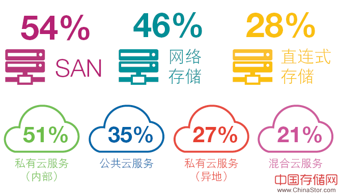 视频监控市场趋势