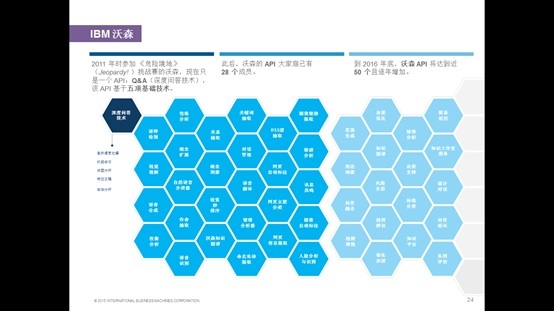 认知计算：开启商业新时代