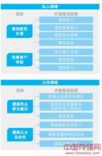 认知计算的价值定义