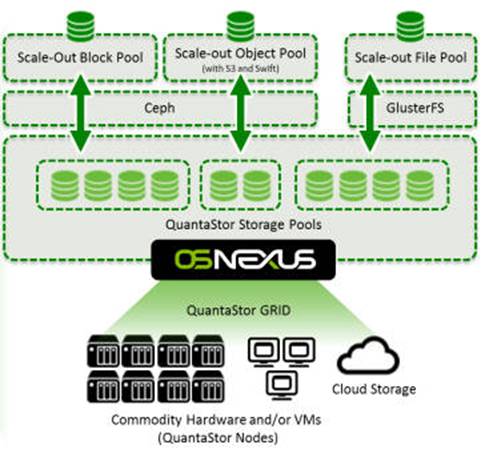 又一家存储初创企业横空出世：欢迎OSNEXUS