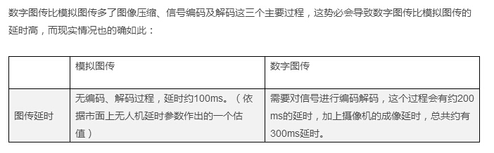 这才是亿航选择模拟图传的原因