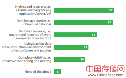 veeam