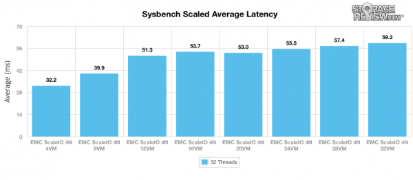 EMC VxRack全面评测报告