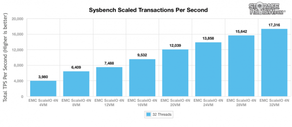 EMC VxRack全面评测报告