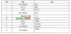 浙江家纺业升级之路-机器换人