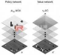 机器人破解围棋：首胜欧洲冠军