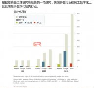 担心被机器人夺去饭碗？不想提前出局那就先发制人吧