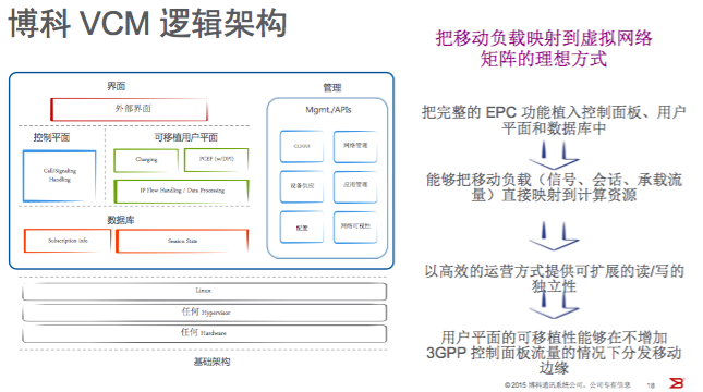 深拓移动运营商市场 博科的发力点是什么？