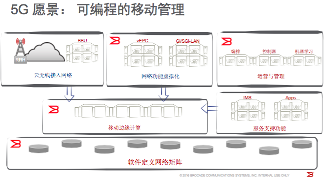 深拓移动运营商市场 博科的发力点是什么？