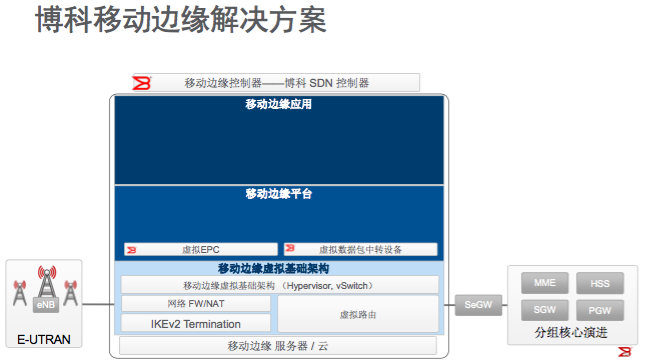 深拓移动运营商市场 博科的发力点是什么？