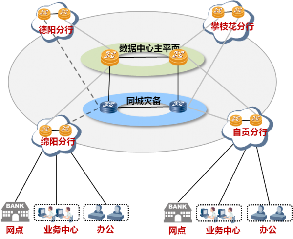 先进数通与华为联合助力四川农信骨干网建设稳定运行