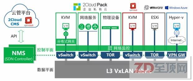 一家瞄向Nicira的中国SDN厂商到底干了哪些事？