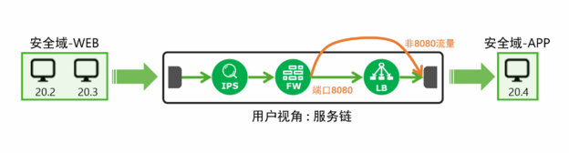 一家瞄向Nicira的中国SDN厂商到底干了哪些事？