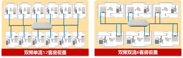 密集型小房间无线覆盖神器——华为敏捷分布式AP