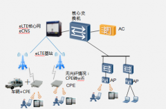 eLTE+WLAN助力打造智慧无线东胜