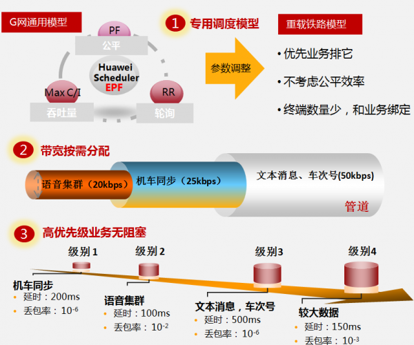 华为双网备份GSM-R解决方案打造晋豫鲁重载铁路安全新标杆