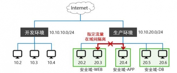 解决虚拟网络大规模部署及高性能转发难题 云杉网络发布2Cloud NSP