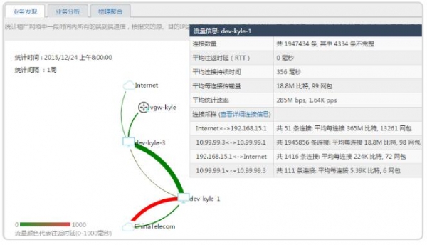 解决虚拟网络大规模部署及高性能转发难题 云杉网络发布2Cloud NSP